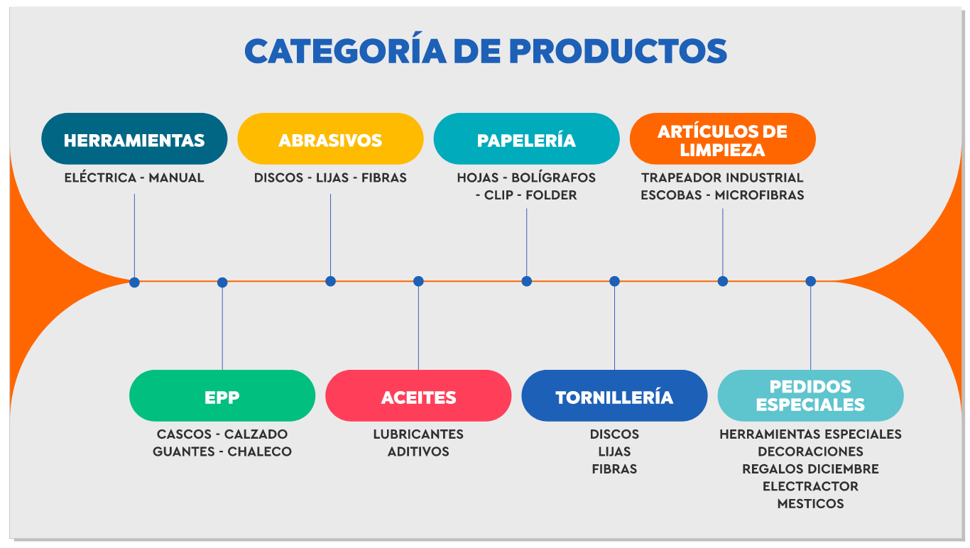 Categorías de productos FERRE-MAS